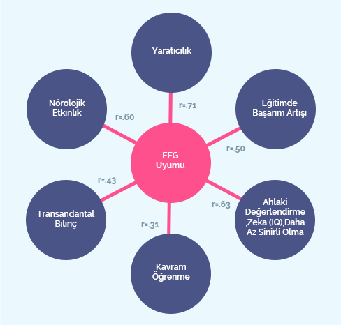 Enlightenment Chart 1